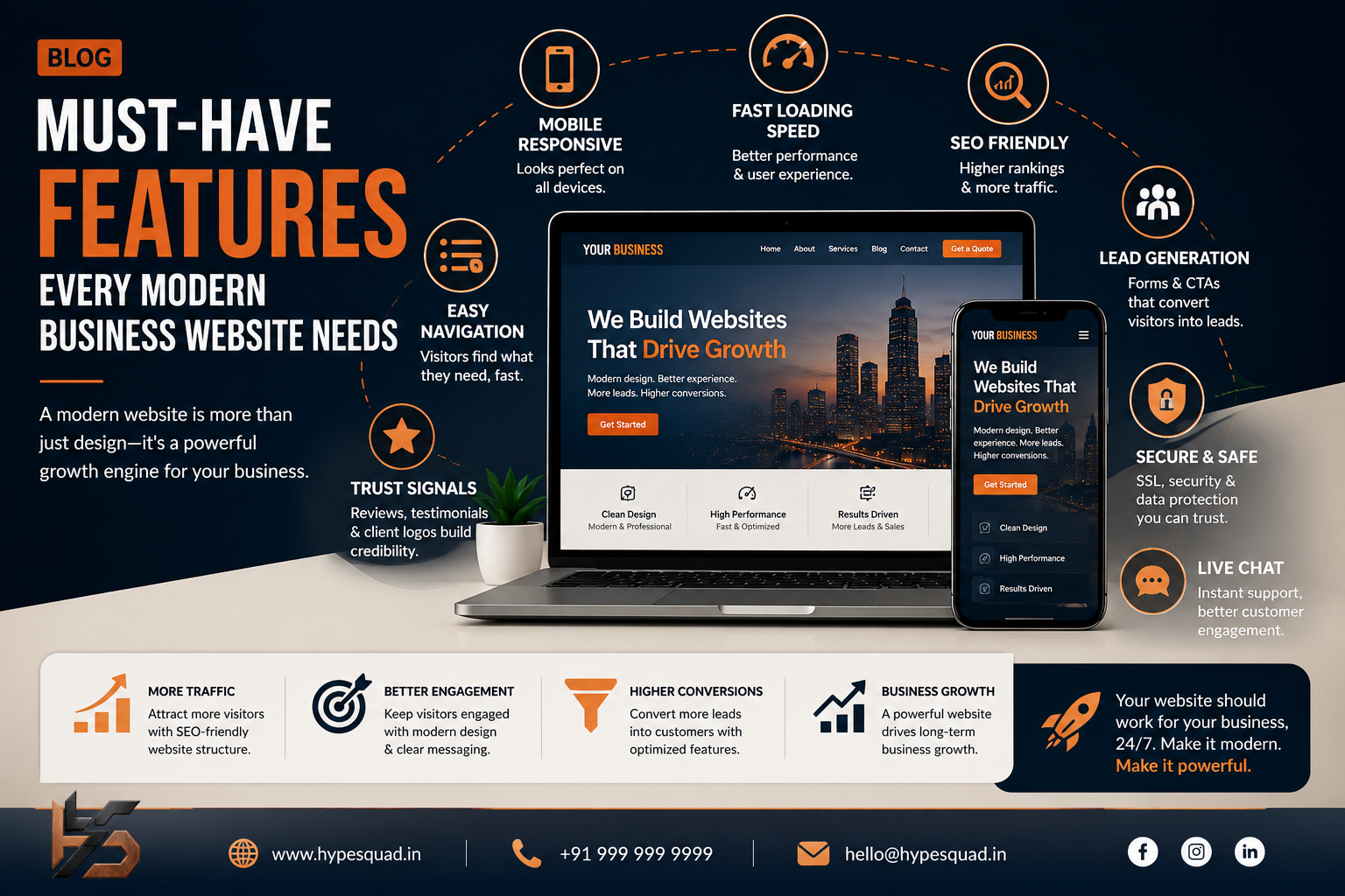 Modern business website features including SEO optimization, responsive design, fast loading speed, lead generation tools, and user experience improvements.