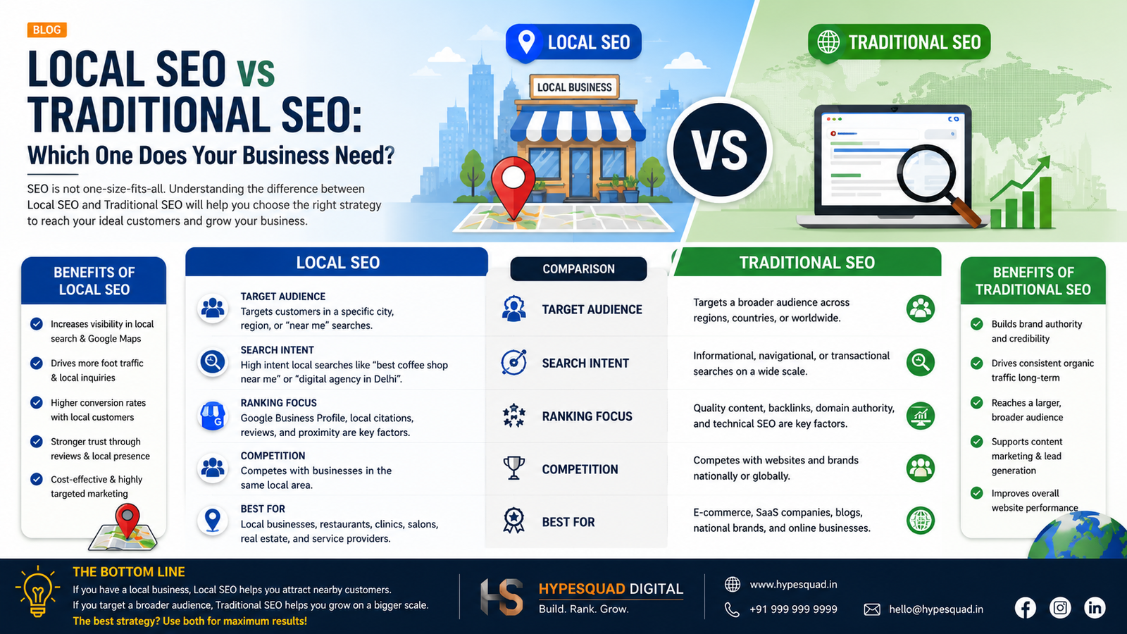 Local SEO vs Traditional SEO comparison for business growth